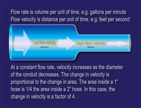 high flow hydraulics vs low